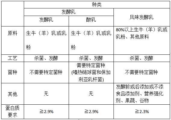 美味酸奶 聪明挑选 助力健康