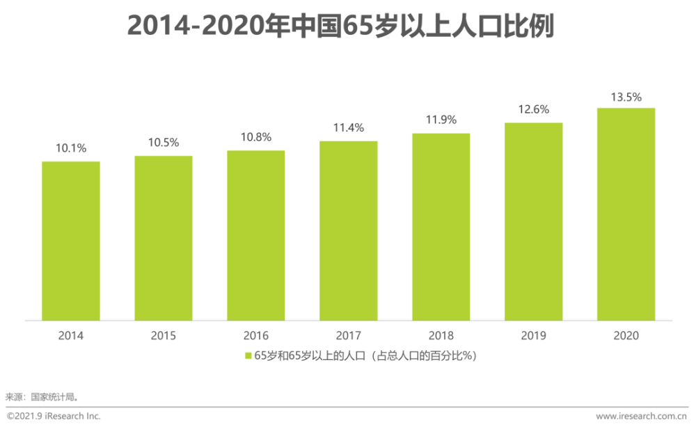2021年“三高”营养干预产品行业发展白皮书