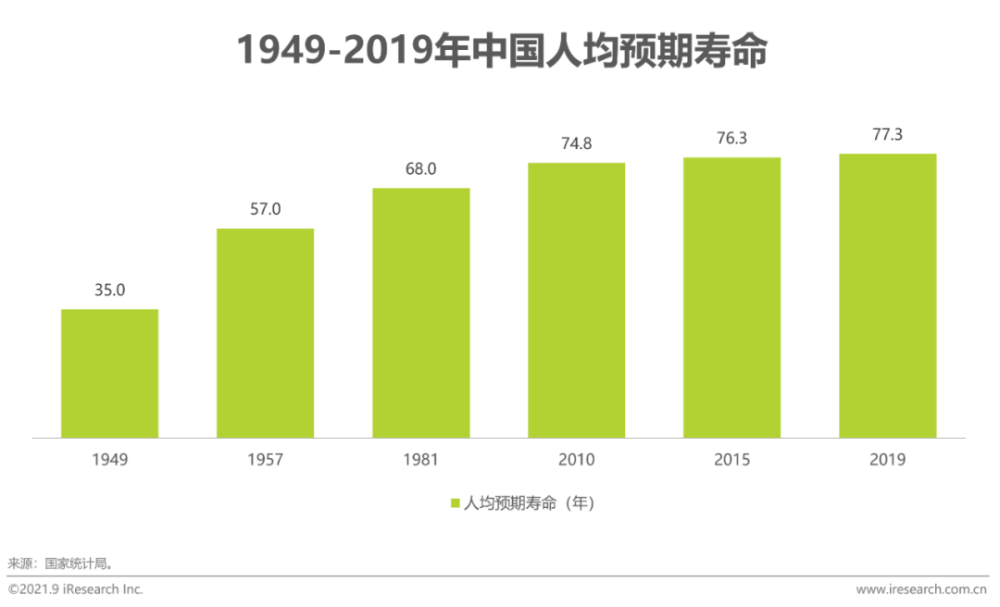 2021年“三高”营养干预产品行业发展白皮书