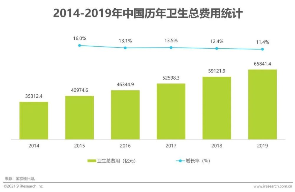 2021年“三高”营养干预产品行业发展白皮书