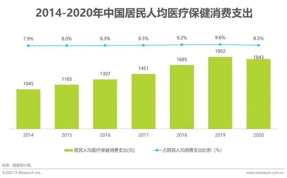 2021年“三高”营养干预产品行业发展白皮书