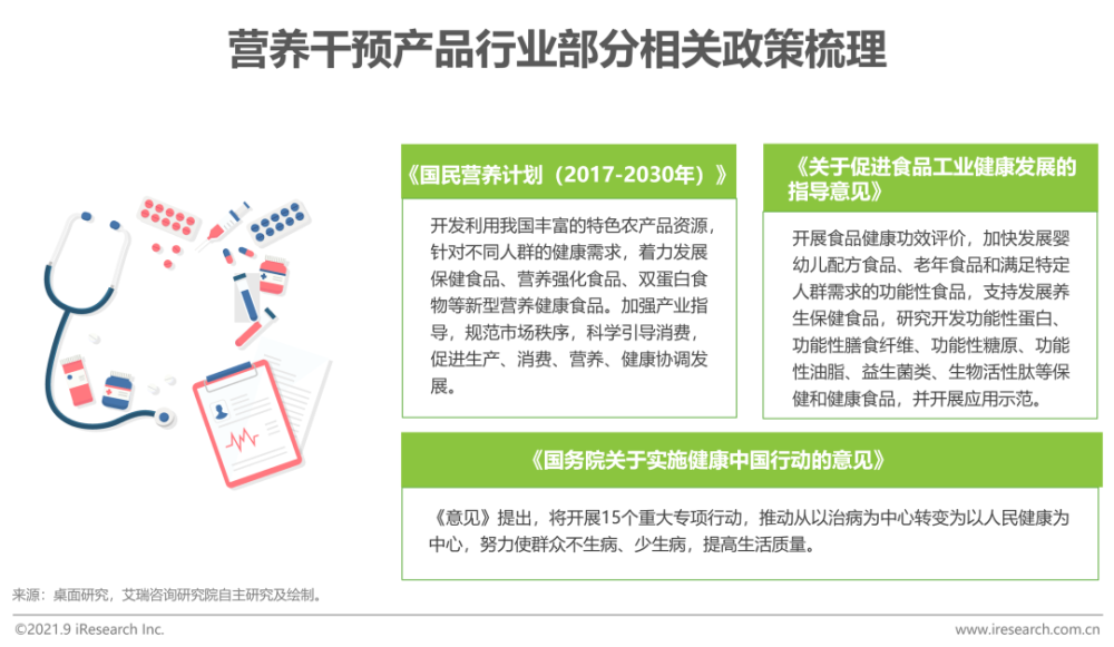 2021年“三高”营养干预产品行业发展白皮书