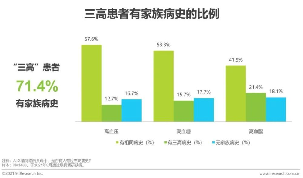 2021年“三高”营养干预产品行业发展白皮书
