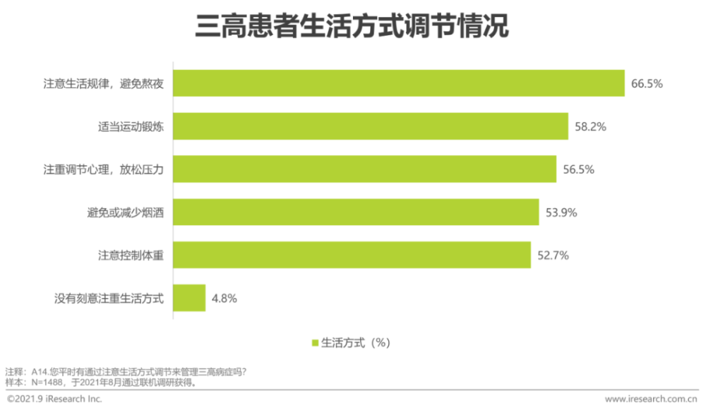 2021年“三高”营养干预产品行业发展白皮书