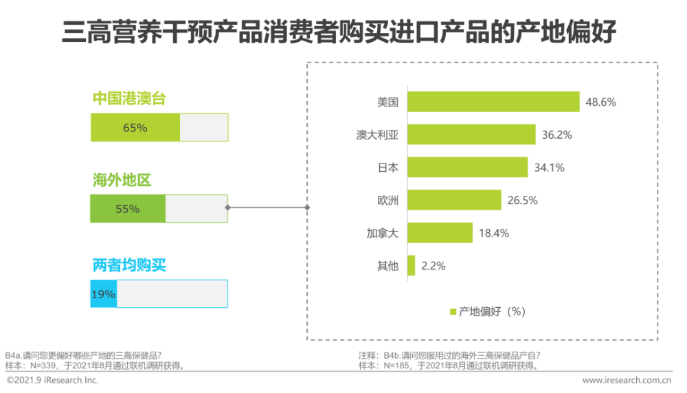 2021年“三高”营养干预产品行业发展白皮书