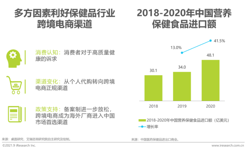 2021年“三高”营养干预产品行业发展白皮书