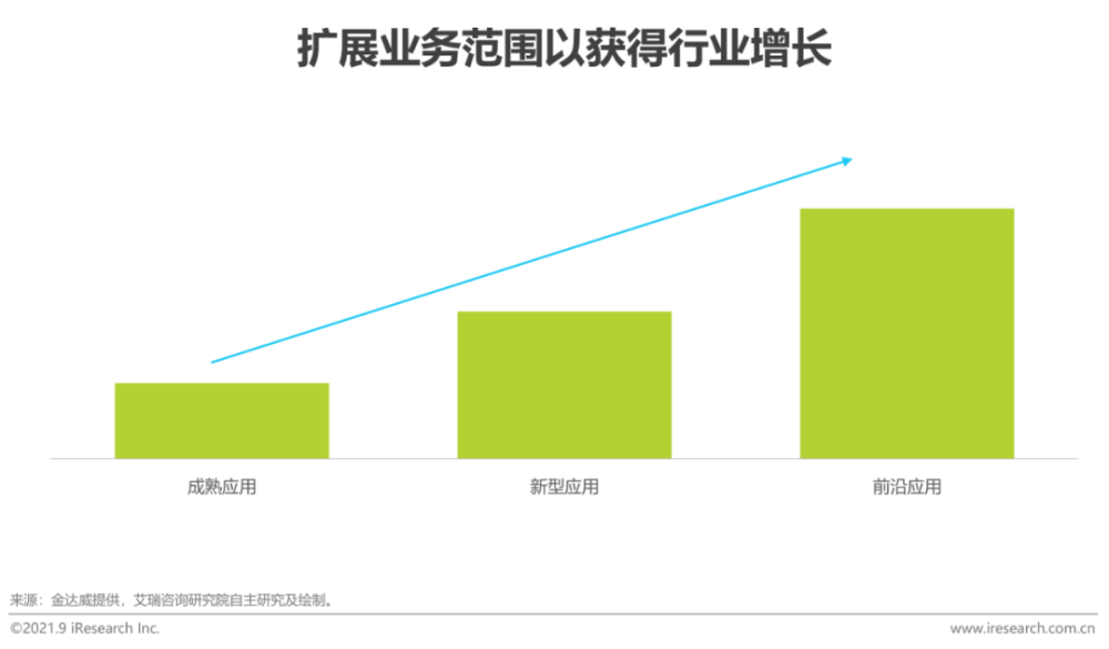 2021年“三高”营养干预产品行业发展白皮书