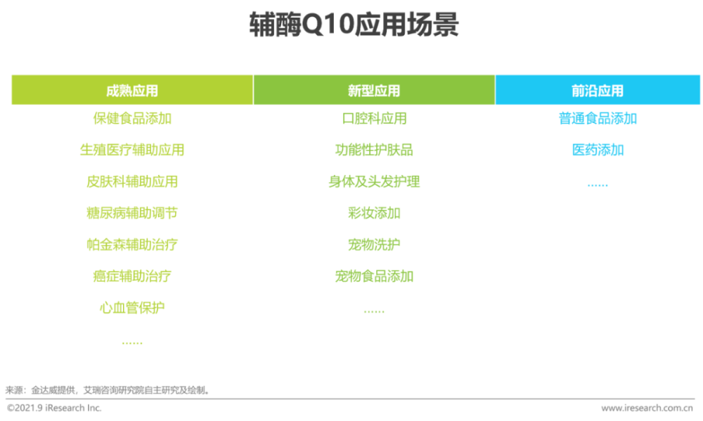 2021年“三高”营养干预产品行业发展白皮书