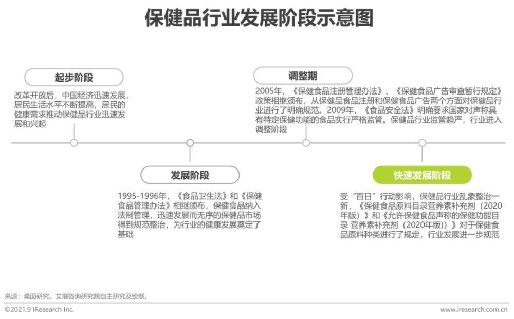 2021年“三高”营养干预产品行业发展白皮书