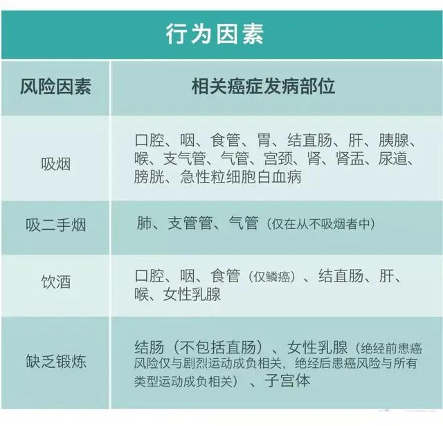 红肉被列为致癌物，经常吃牛肉、猪肉会患癌？一文解释清楚