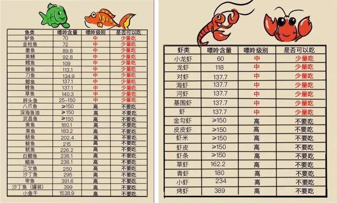 海鲜是发物，所以胃癌患者不能吃？