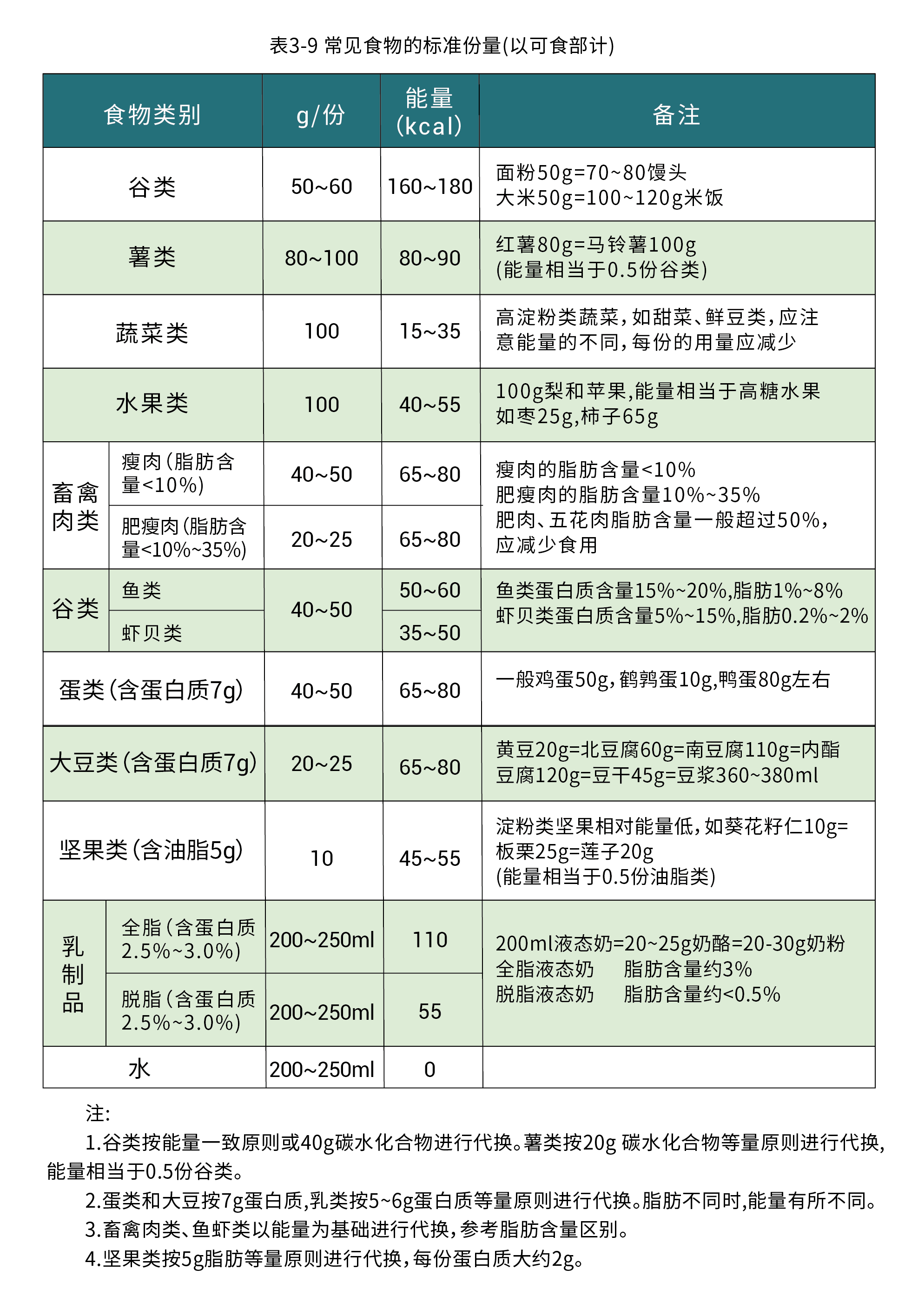 《恶性肿瘤患者膳食指导》，教癌症患者如何健康饮食
