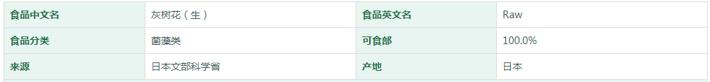 灰树花（生）营养成分表