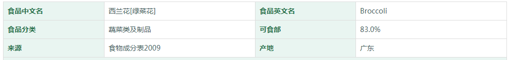 西兰花[绿菜花]营养成分表