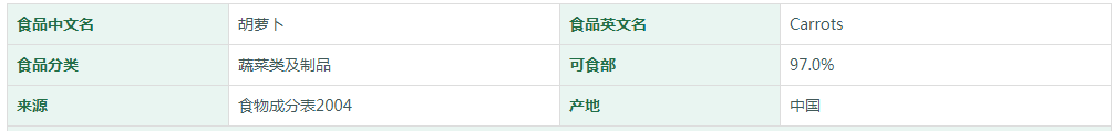 胡萝卜营养成分表
