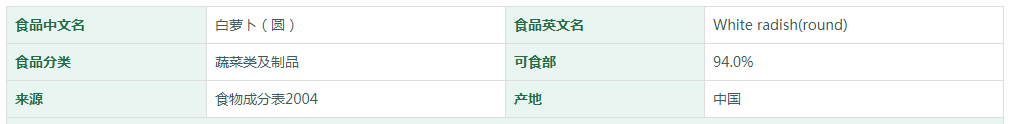 白萝卜（圆）营养成分表