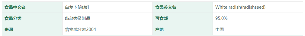 白萝卜[菜菔]营养成分表