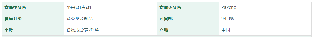 小白菜[青菜]营养成分表