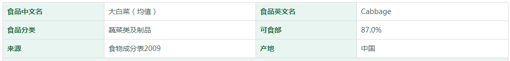 大白菜（均值）营养成分表