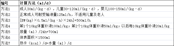七大营养素——水