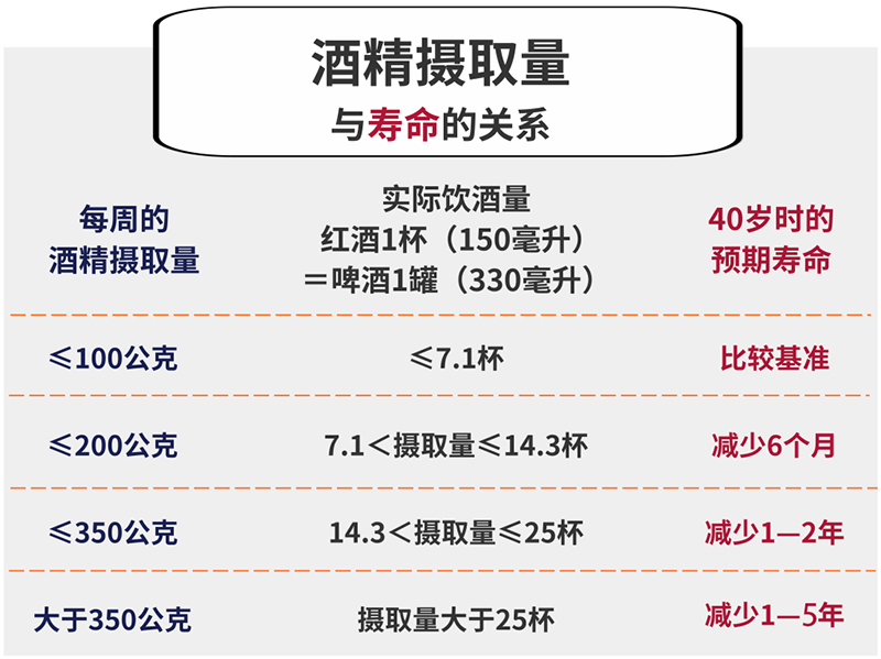 地中海饮食说喝红酒会长寿，那要喝多少才对！