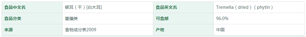 银耳（干）[白木耳]营养成分表