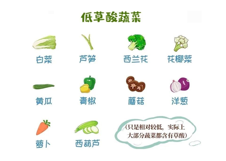 常吃蔬菜，还要注意草酸的问题