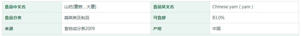 山药[薯蓣，大薯]营养成分表