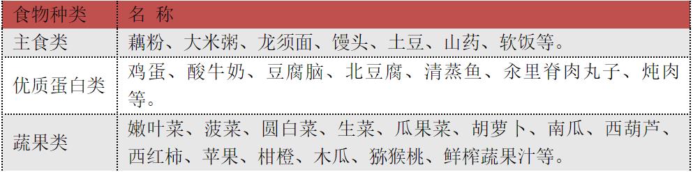 围手术期妇科肿瘤患者怎么吃？