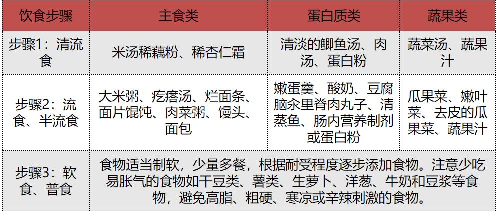 围手术期妇科肿瘤患者怎么吃？