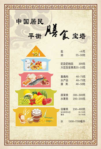 乳腺癌患者怎么吃？这份超全的饮食指南送给你们