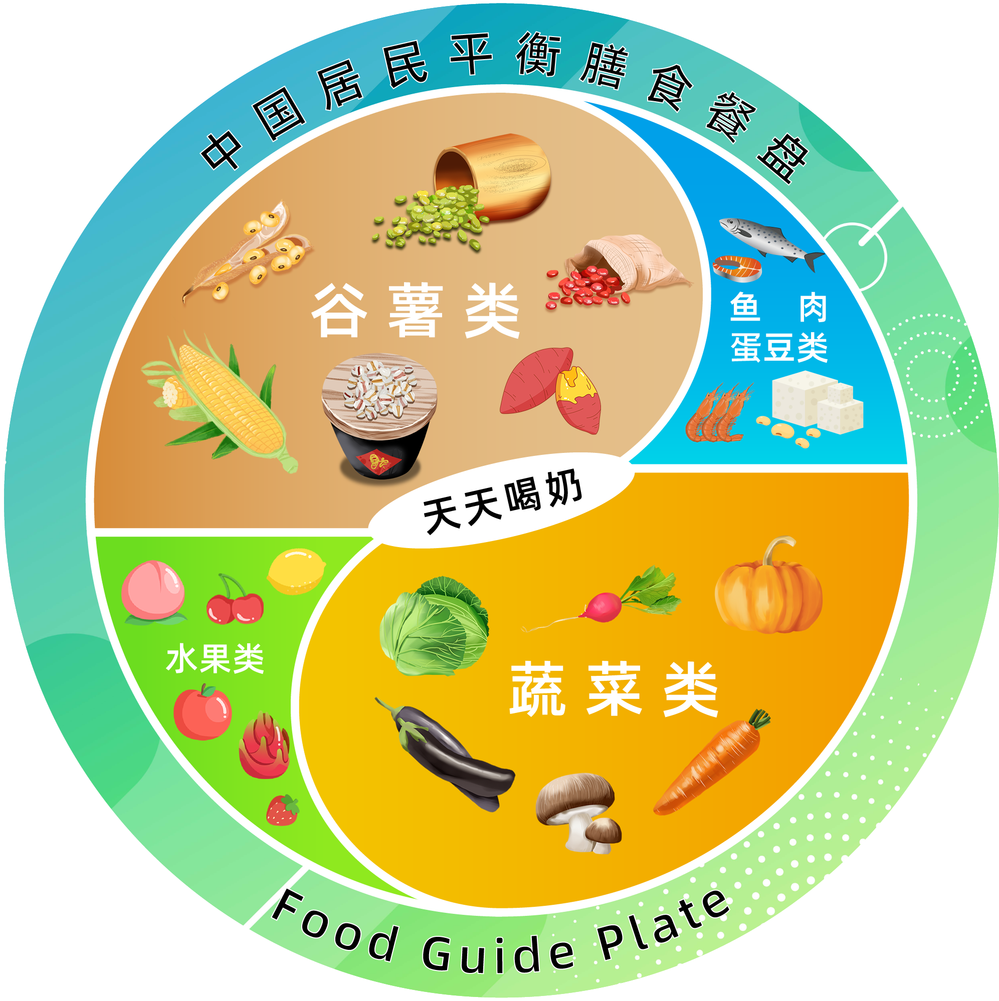 乳腺癌患者怎么吃？这份超全的饮食指南送给你们