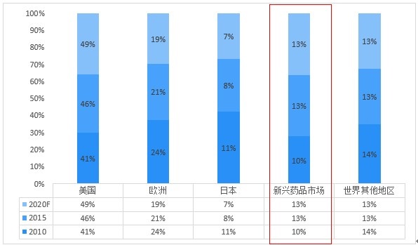 十张图了解2021年中国肿瘤行业现状及发展趋势 抗癌之路道阻且长但未来依然可期
