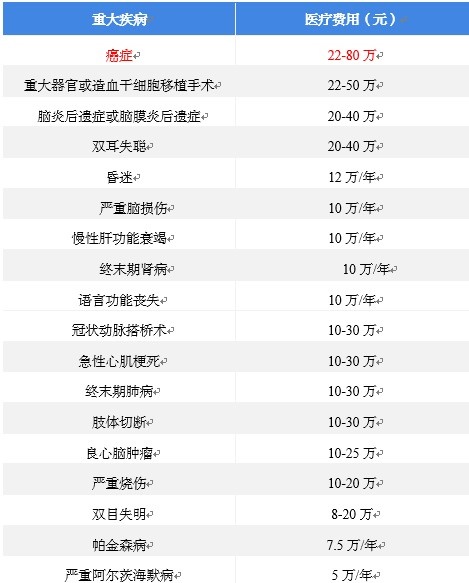 十张图了解2021年中国肿瘤行业现状及发展趋势 抗癌之路道阻且长但未来依然可期