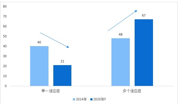 十张图了解2021年中国肿瘤行业现状及发展趋势 抗癌之路道阻且长但未来依然可期