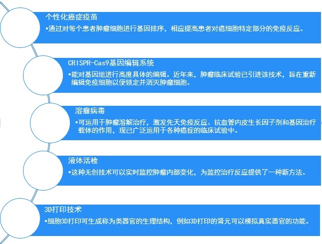 十张图了解2021年中国肿瘤行业现状及发展趋势 抗癌之路道阻且长但未来依然可期