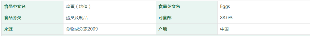 鸡蛋（均值）营养成分表