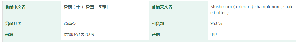 香菇（干）[香蕈，冬菇]营养成分表