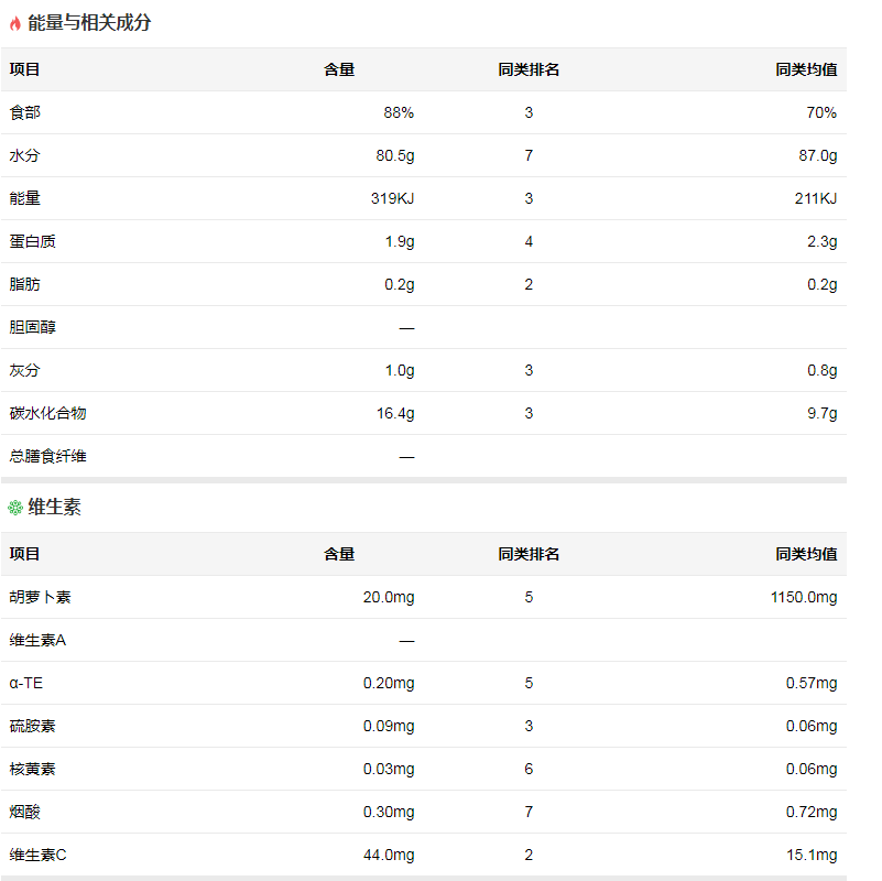 莲藕营养成分表