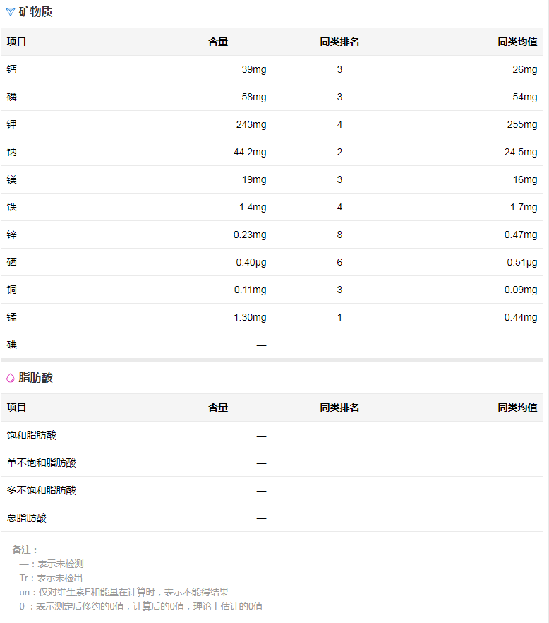 莲藕营养成分表