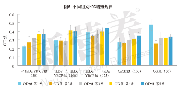 满足你对骨骼健康“所有想象”的创新原料来了——牦牛骨胶原蛋白肽
