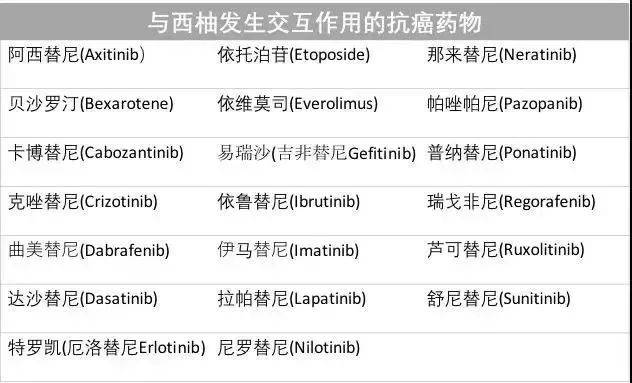 一日三餐，肿瘤患者应该怎么吃？