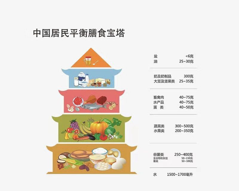 一日三餐，肿瘤患者应该怎么吃？