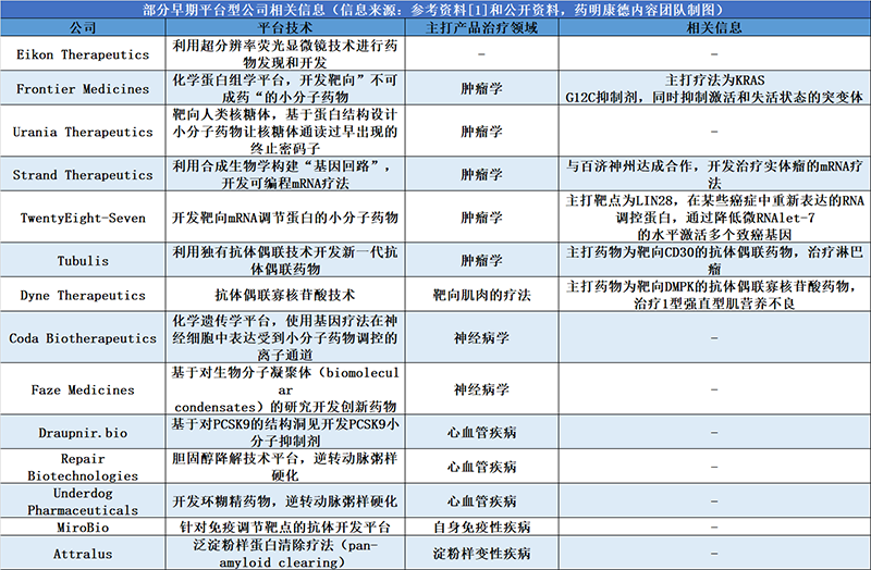 早期投资最热门领域！2021年上半年它的融资额是癌症领域两倍