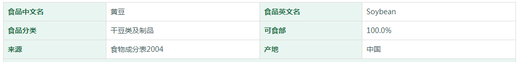 黄豆营养成分表