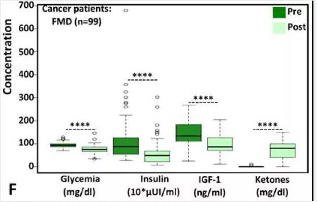 Cancer Discovery：大规模临床试验证实：短期禁食是安全的，能增强抗肿瘤免疫力