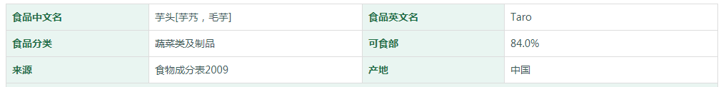 芋头[芋艿，毛芋]营养成分表