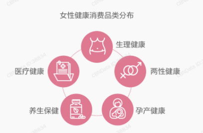 瞄准女性健康市场，角豆提取物掀起卵巢健康新浪潮