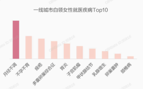 瞄准女性健康市场，角豆提取物掀起卵巢健康新浪潮