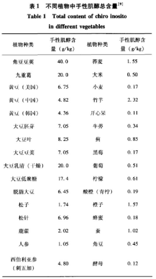 瞄准女性健康市场，角豆提取物掀起卵巢健康新浪潮